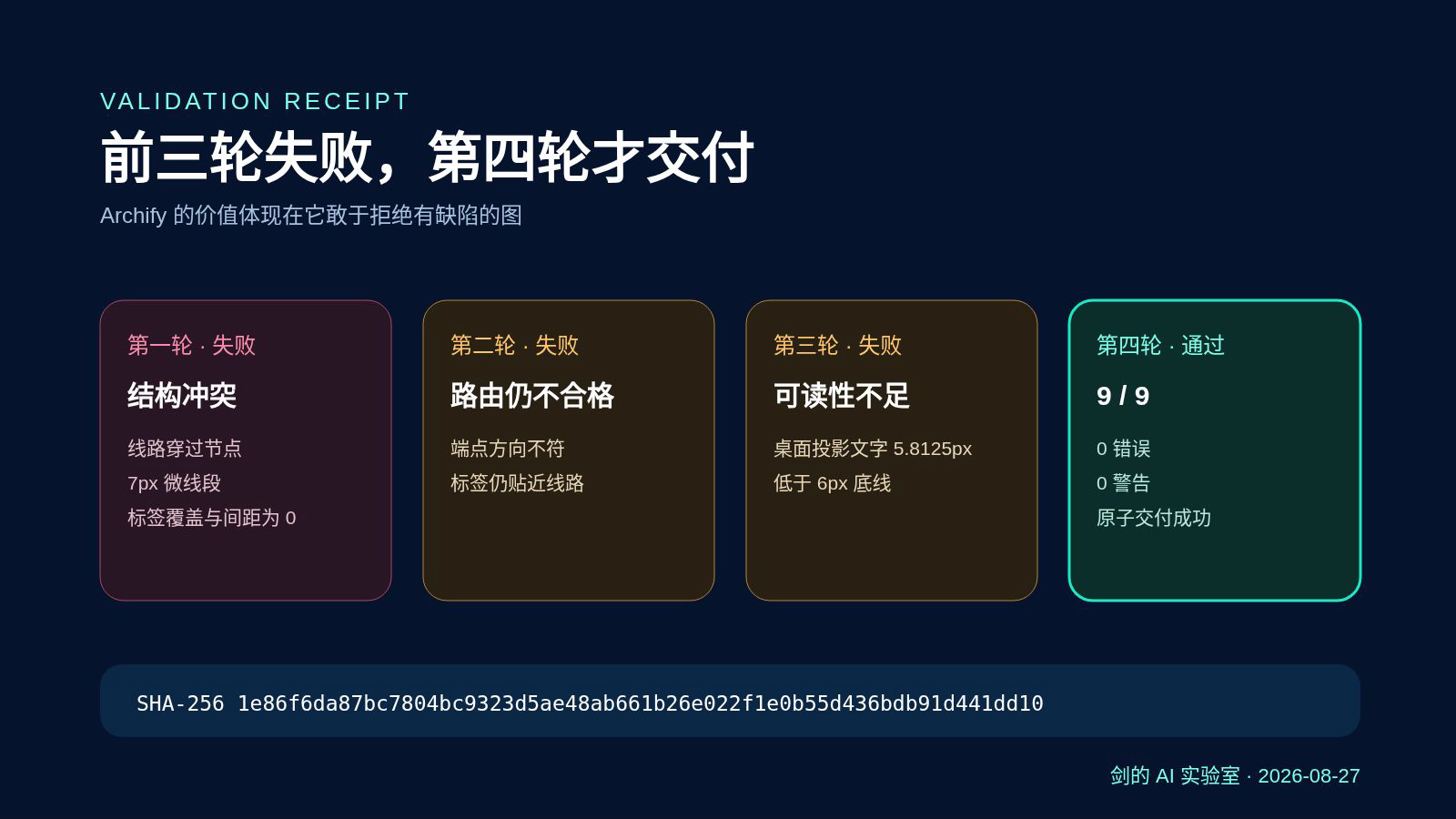 Archify 四轮验证失败与通过记录